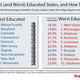 Illustration for article titled The Effect of College Education On the Presidential Election